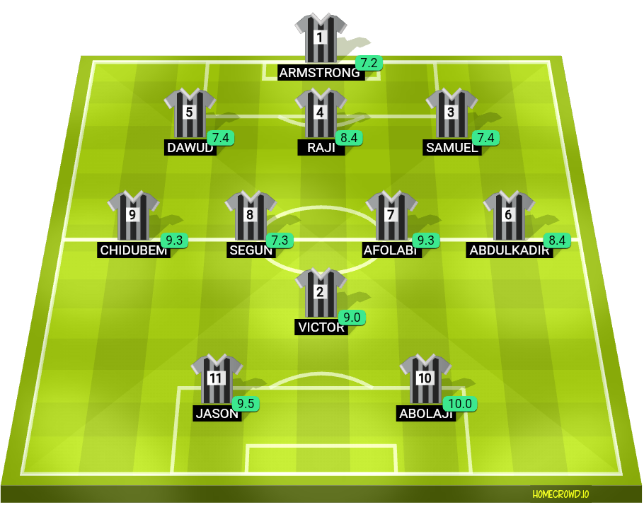 Football formation lineup JSS3 Jss1 3-4-1-2