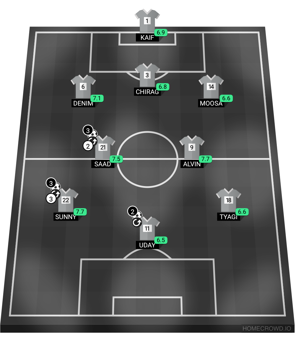 Football formation lineup Secular fc  4-4-2