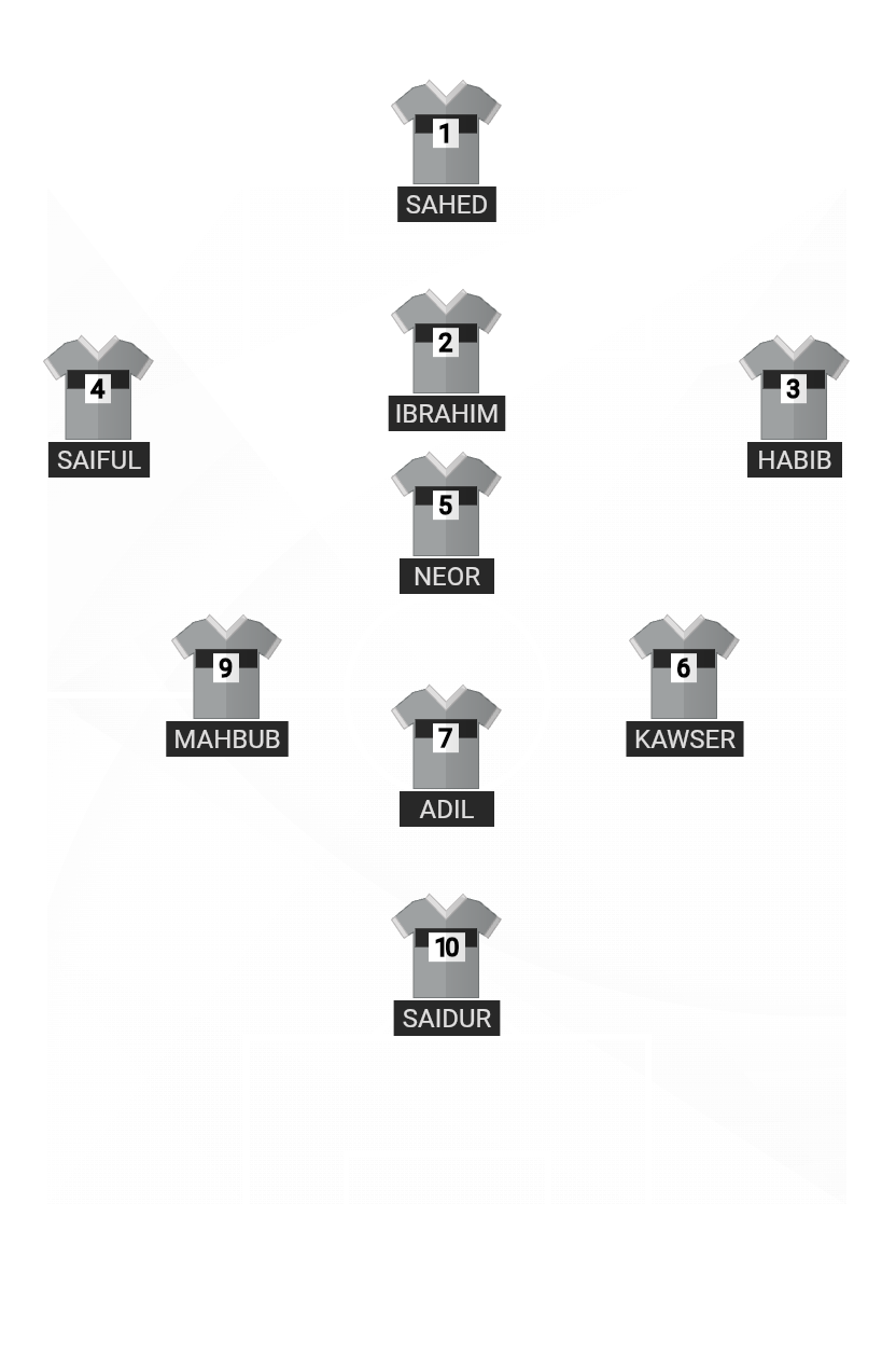 Football formation lineup BRORTHERS FC  4-4-2