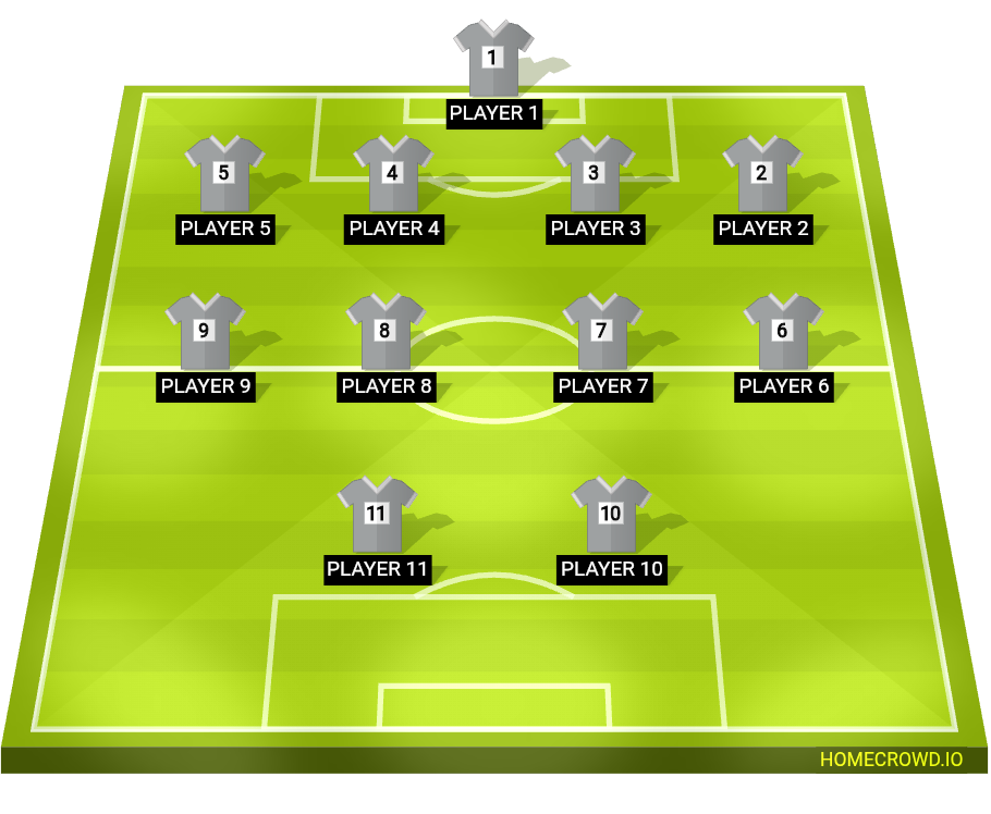 Football formation lineup Wajoli fc