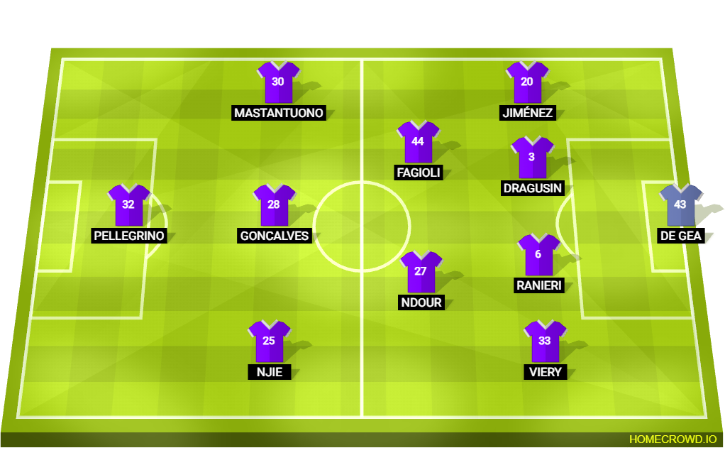 Football formation lineup fiorentina  4-2-3-1