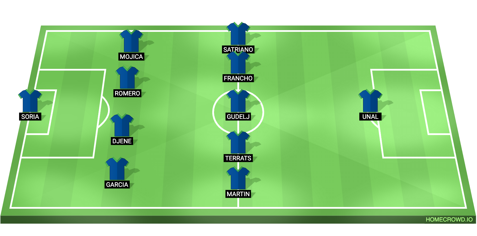 Barcelona vs Getafe Predicted XI