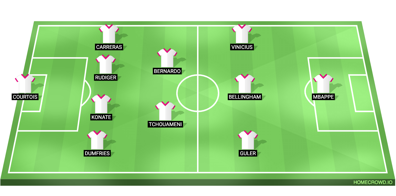 Real Madrid vs Villarreal Predicted XI