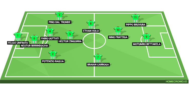 Football formation lineup San Crebau