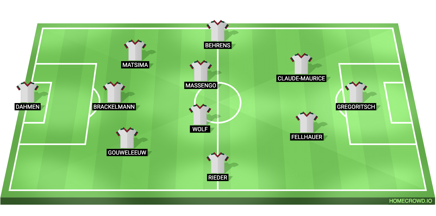 FC Augsburg vs Bayern Munich Predicted XI