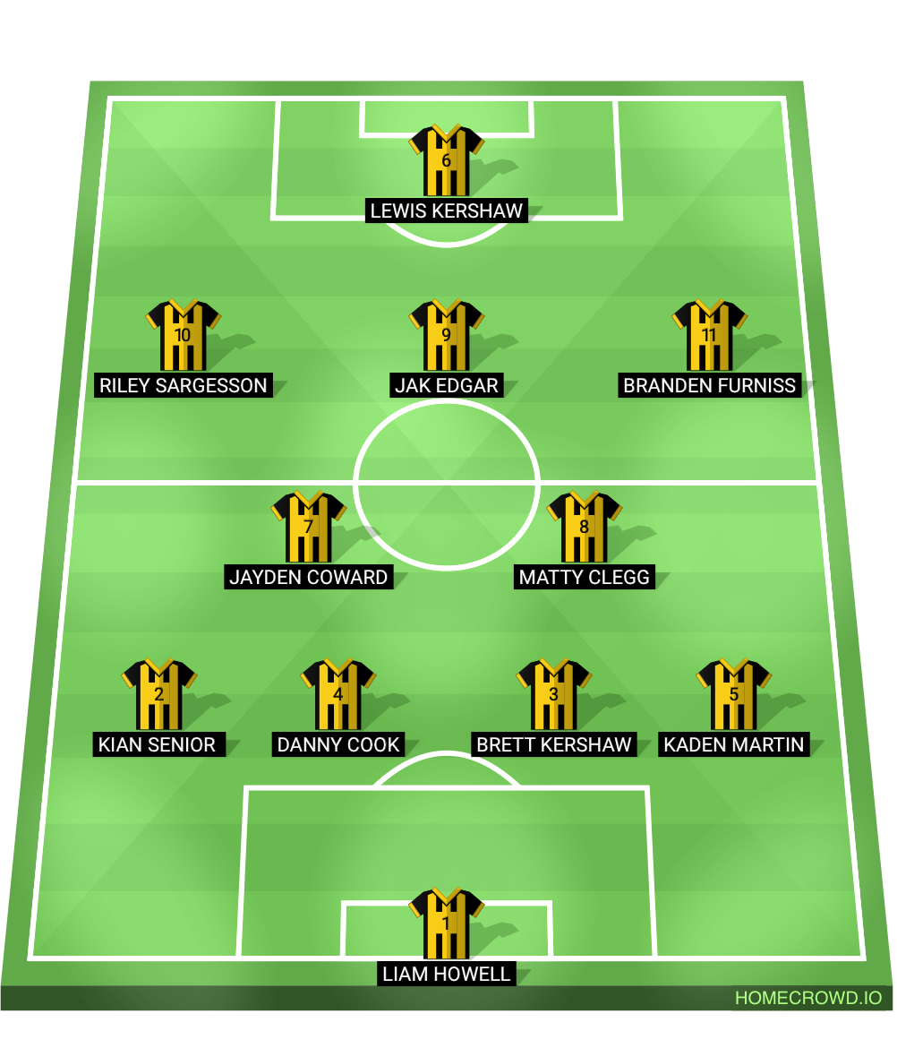 Football formation lineup Courthouse FC