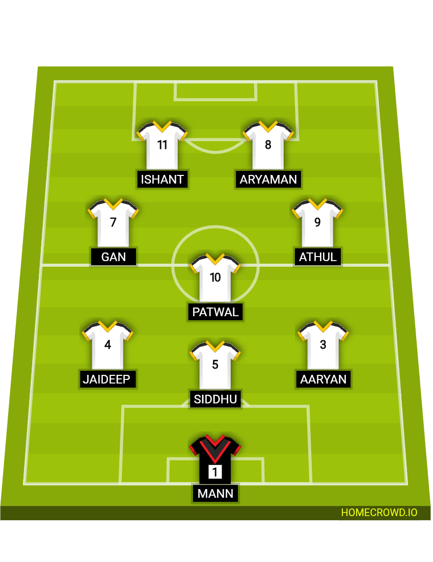 Football formation lineup Aud