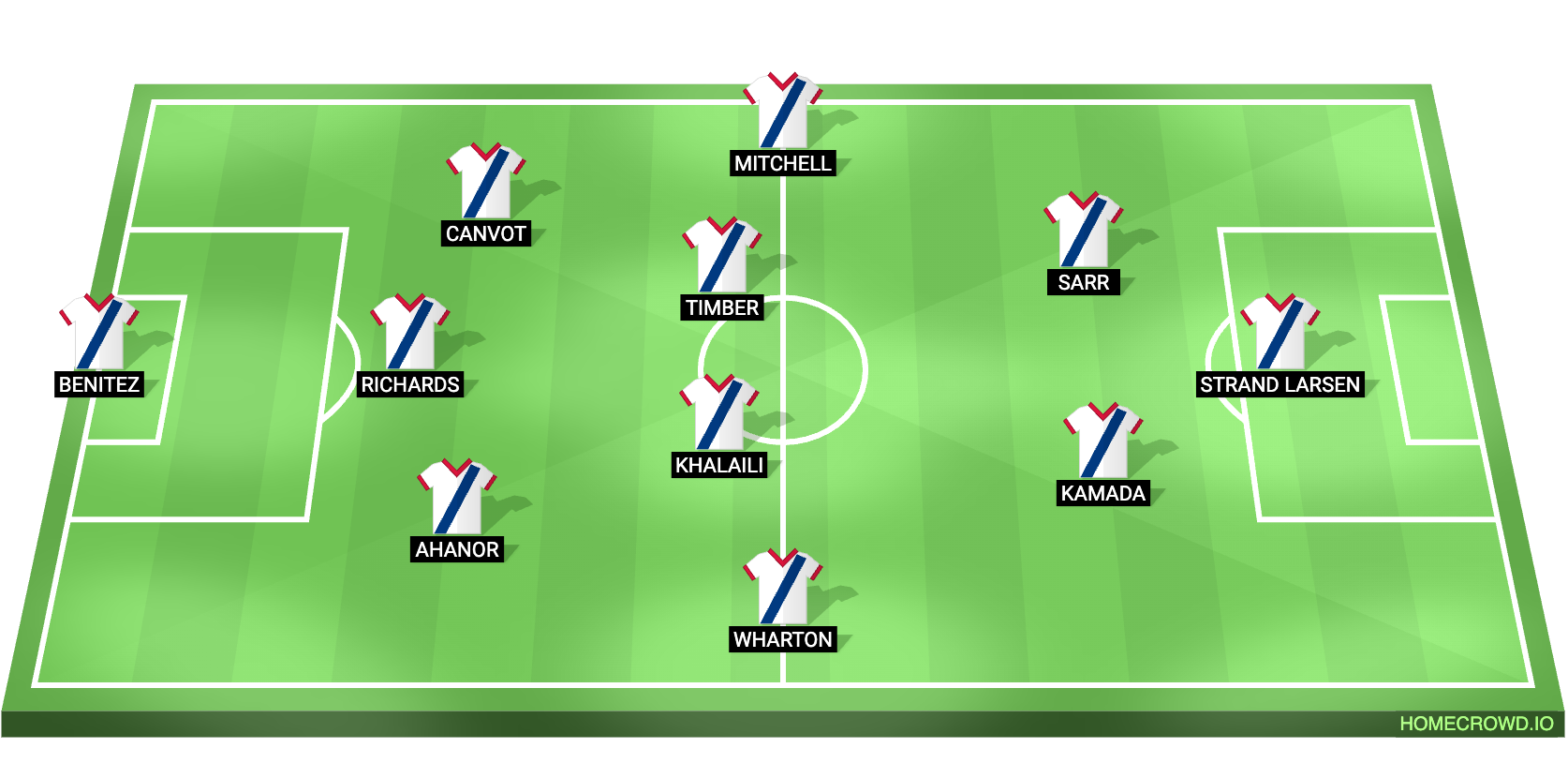 Crystal Palace vs Nottingham Forest Predicted XI
