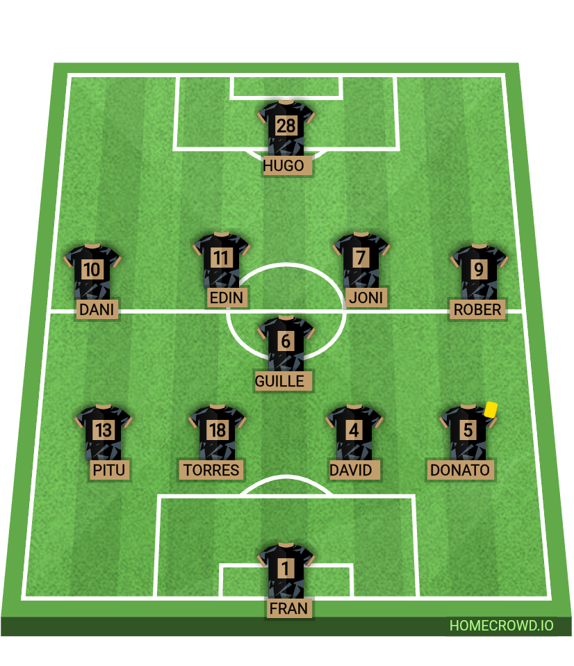 Football formation lineup La Abuela Marga