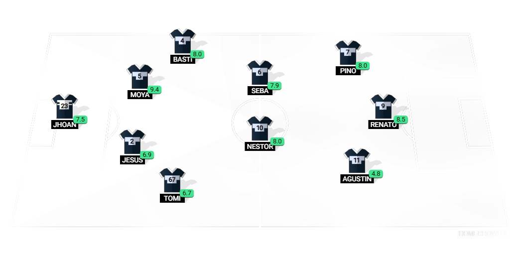 Football formation lineup SEPTIMO