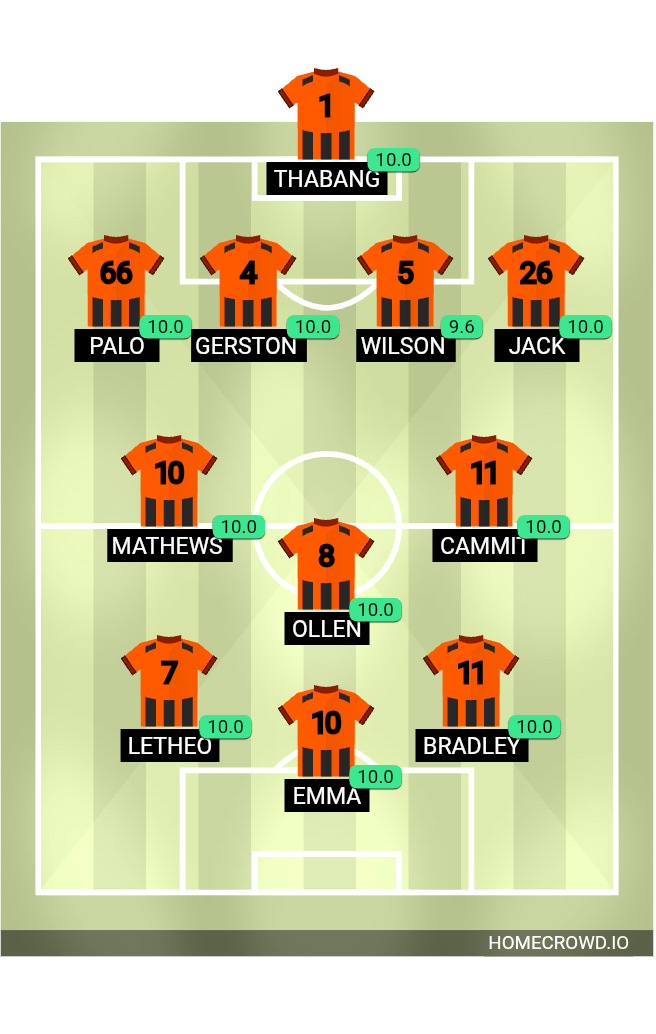 Football formation lineup Real estate