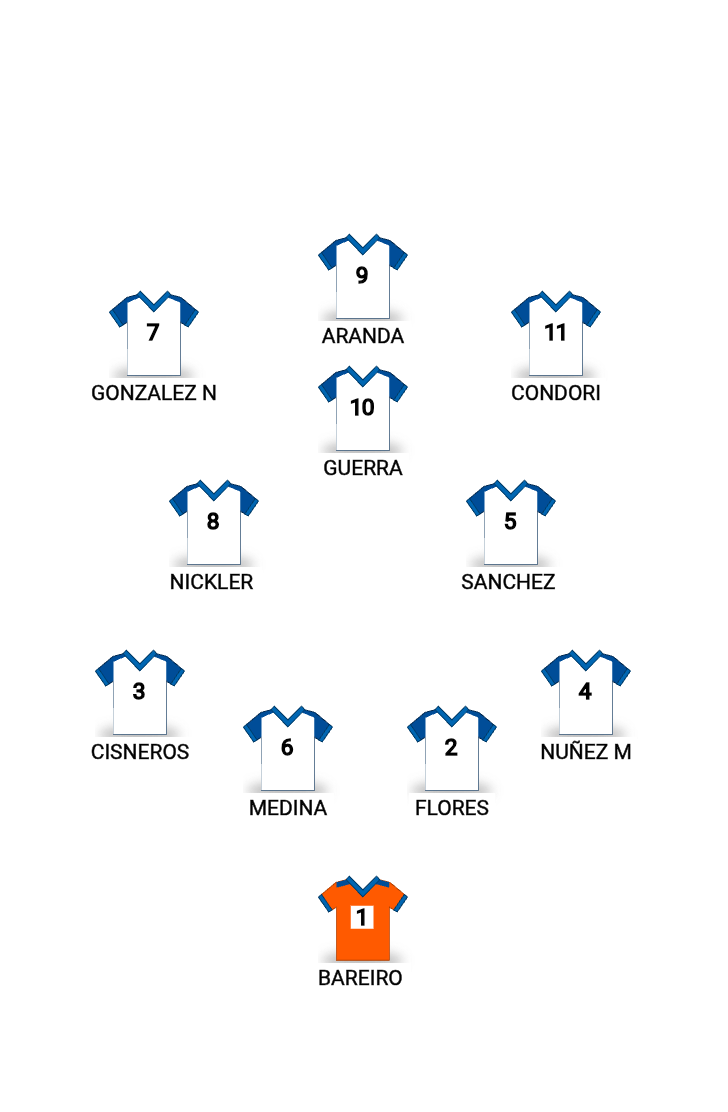 Football formation lineup CLUB ATLETICO SPORTIVO POCITOS