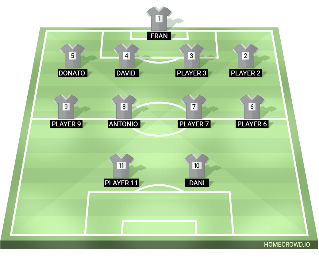 Football formation lineup La Abuela Marga