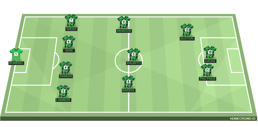 Football formation lineup brazil