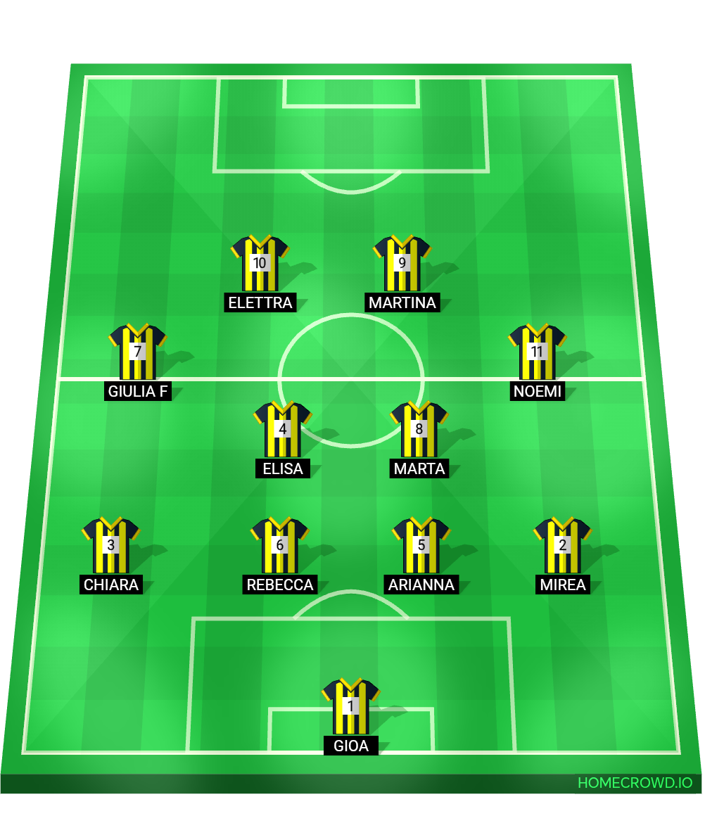 Football formation lineup Città di Segrate