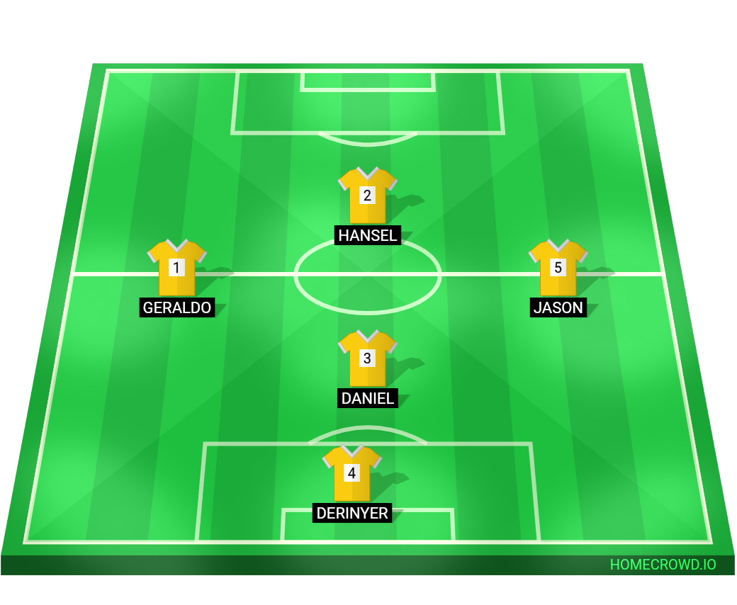 Football formation lineup Black bulls