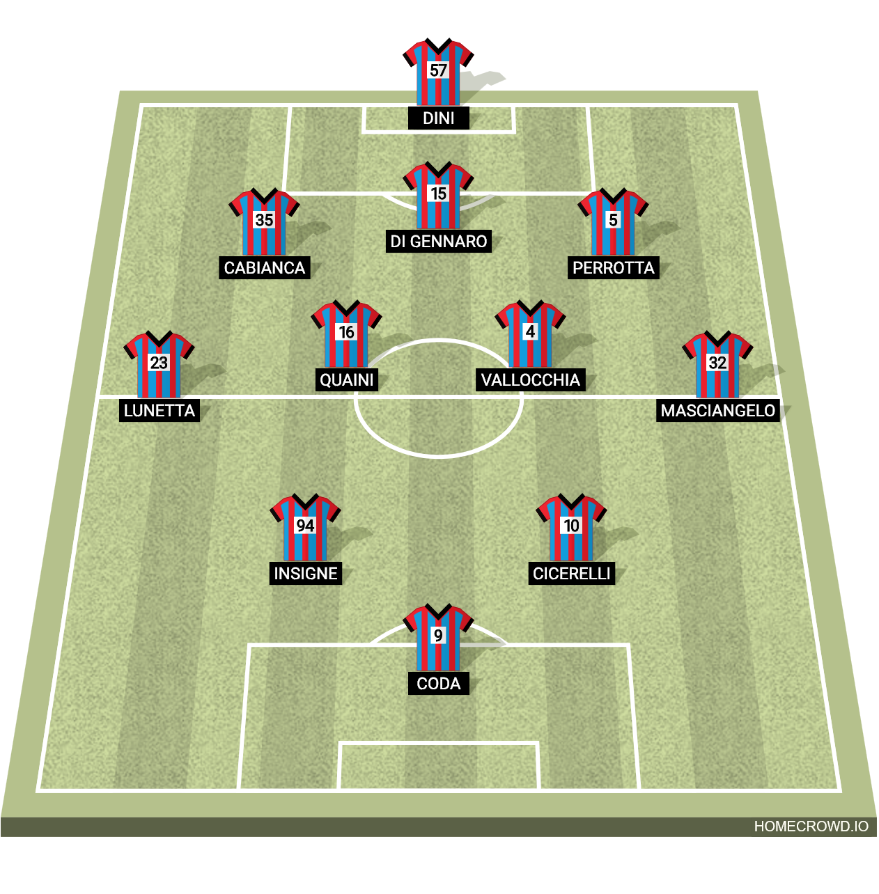 Football formation lineup Catania FC