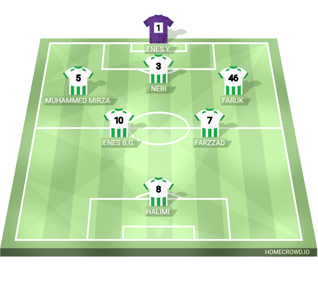 Football formation lineup Ashâb-ı Kehf FC