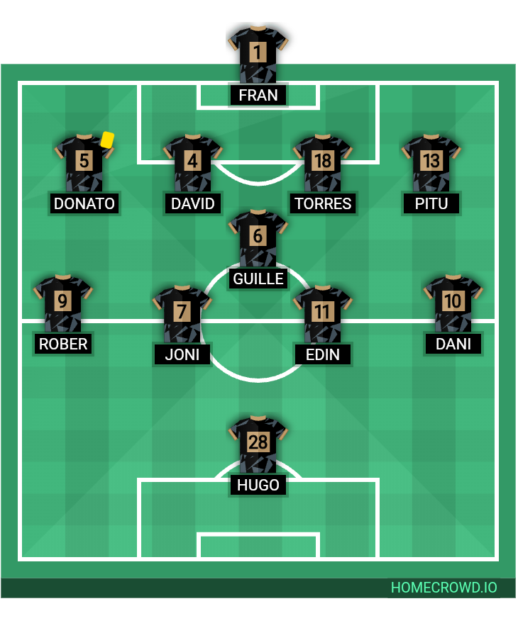 Football formation lineup La Abuela Marga