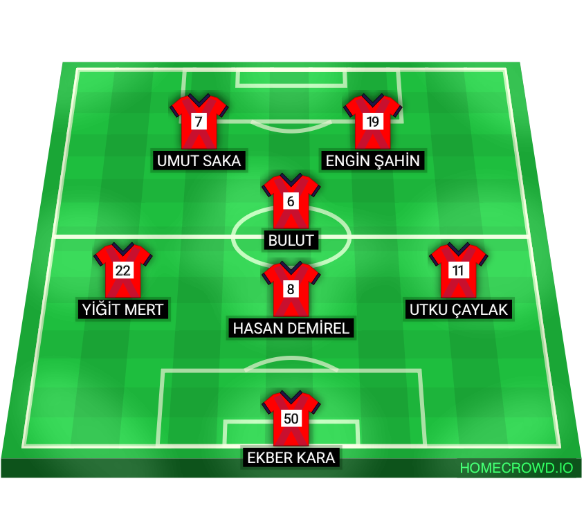 Football formation lineup MEYDANSPOR FK