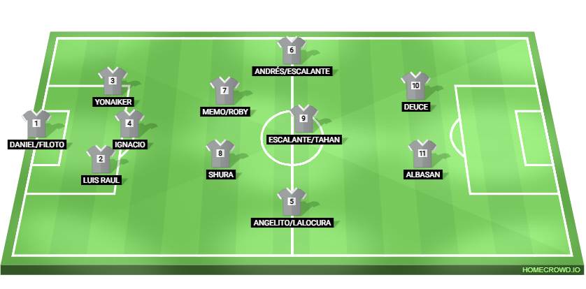Football formation lineup Chivitos C.F
