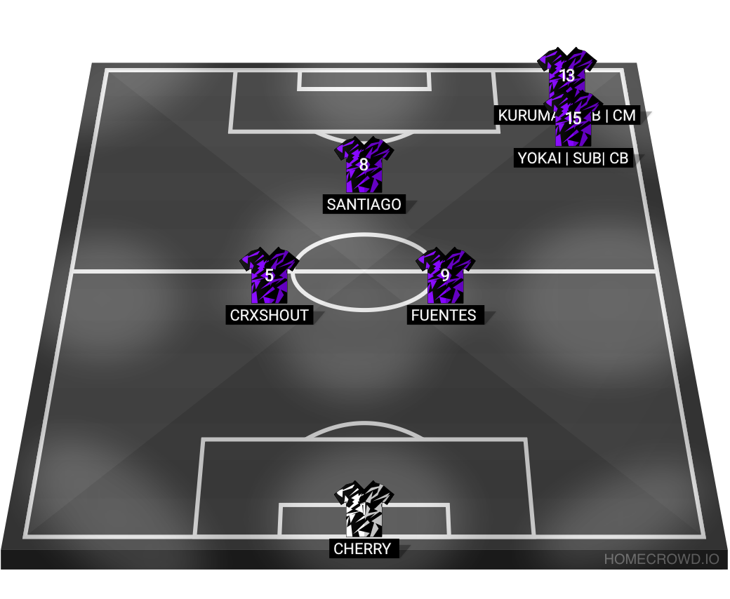 Football formation lineup Crxshout