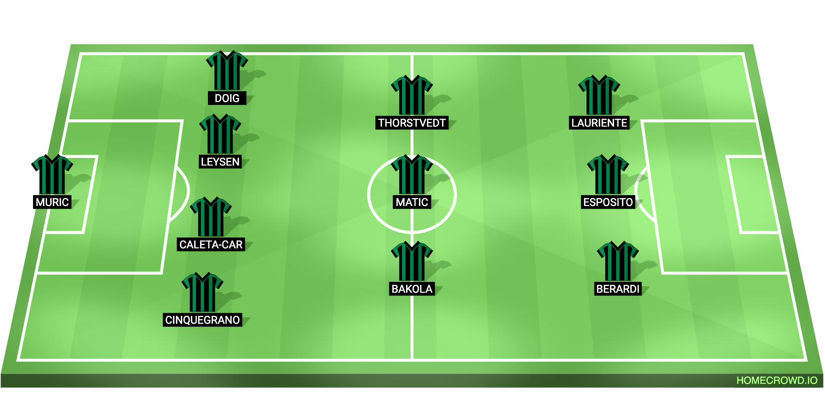 Sassuolo vs AC Milan Predicted XI