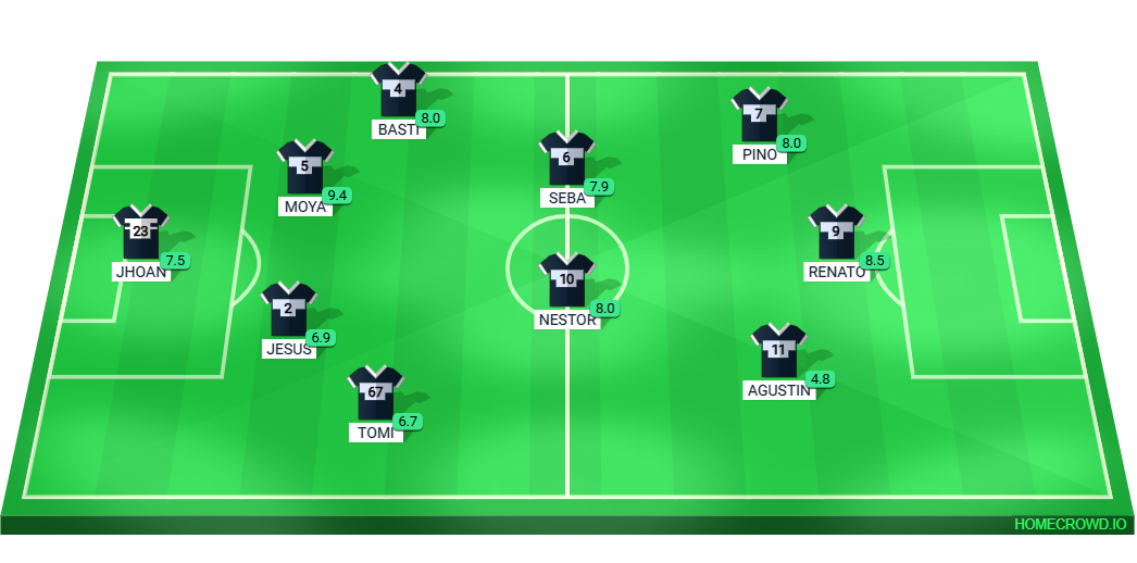 Football formation lineup SEPTIMO