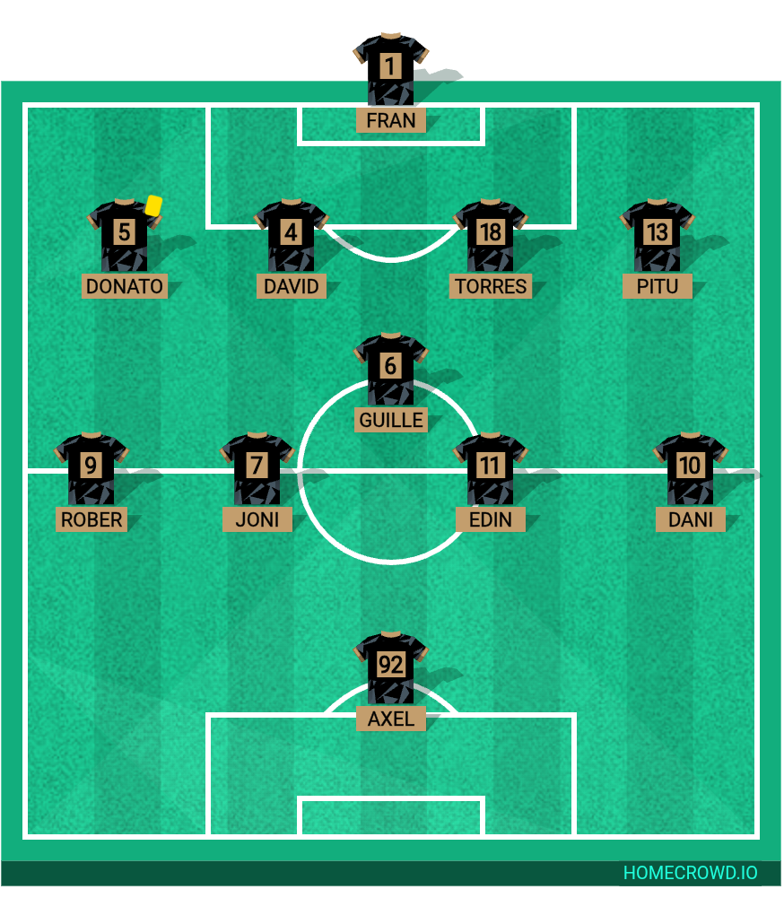 Football formation lineup La Abuela Marga