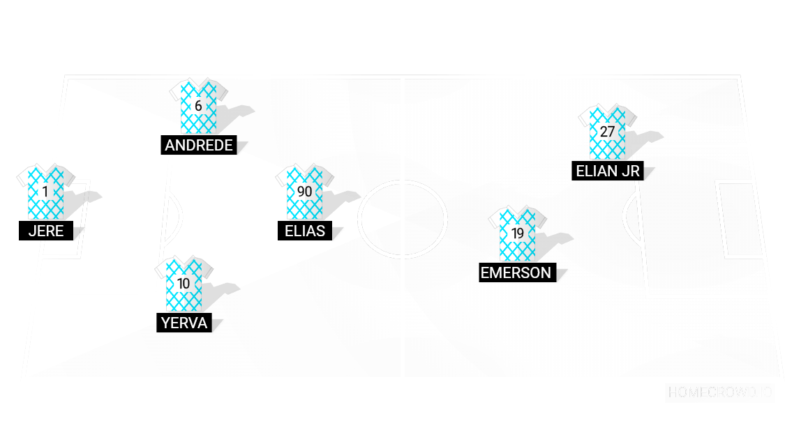 Football formation lineup Cetre fc