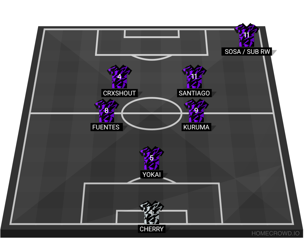 Football formation lineup Crxshout