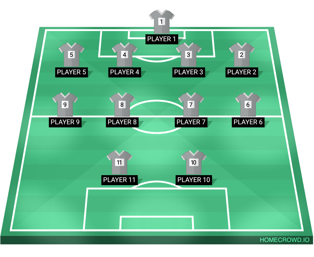 Football formation lineup Signes