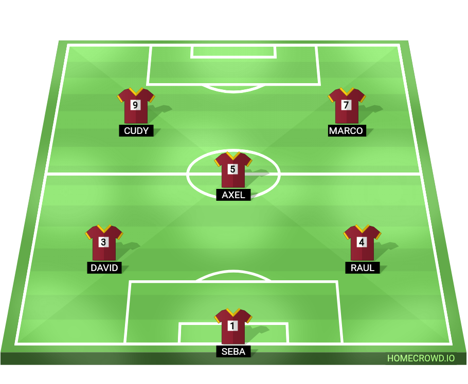 Football formation lineup San Alberto ❨Lobos❩