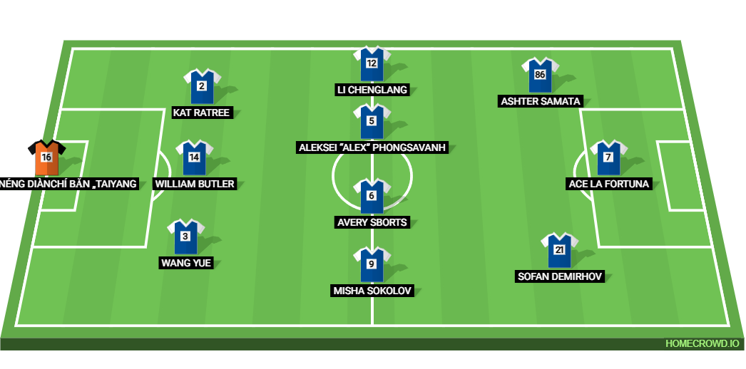 Football formation lineup Asia ❨Minus Japan❩ IESL Team