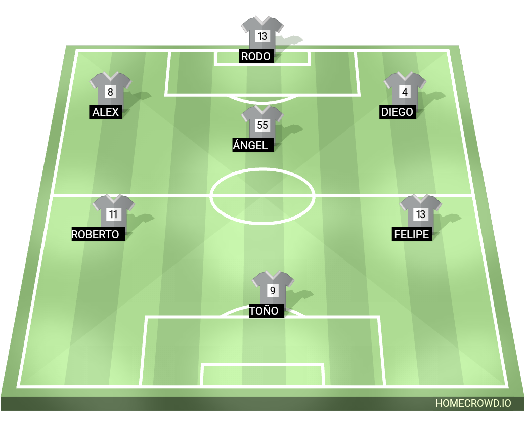 Football formation lineup Mamacitas fc