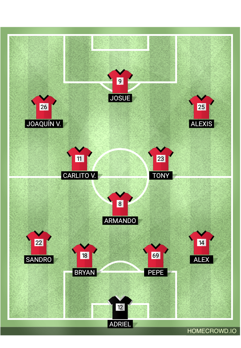 Football formation lineup Braseros 11-10