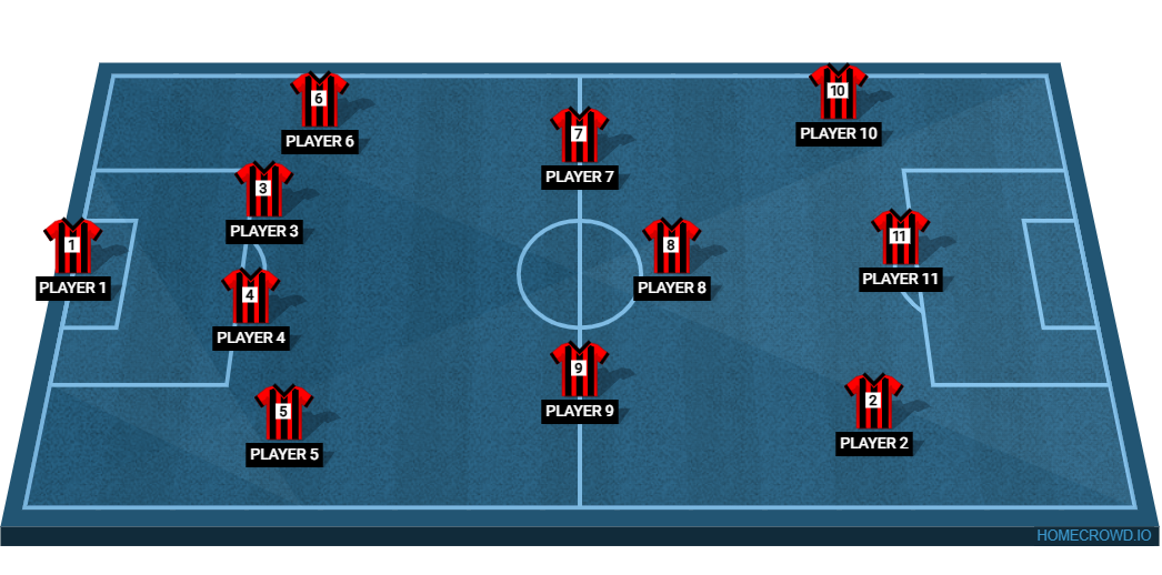 Football formation lineup AC Milan