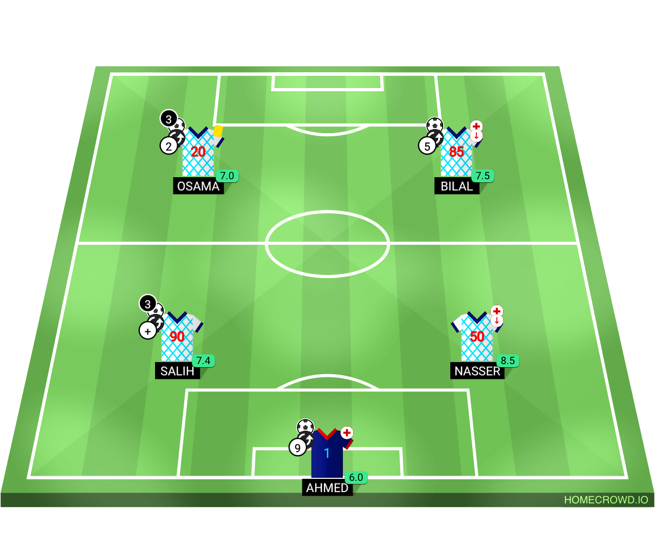 Football formation lineup Ogrees oblem othiam