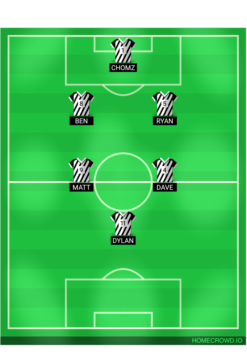 Football formation lineup Chopagon FC
