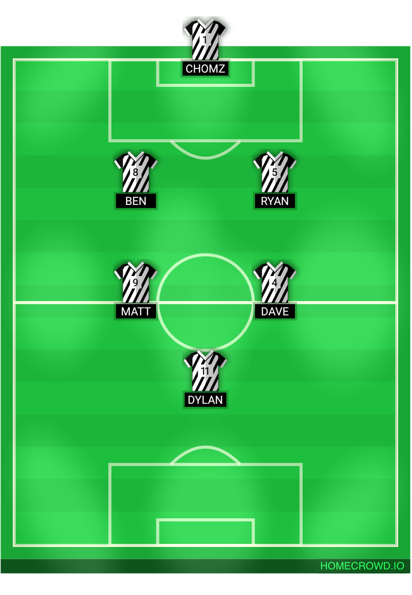 Football formation lineup Chopagon FC