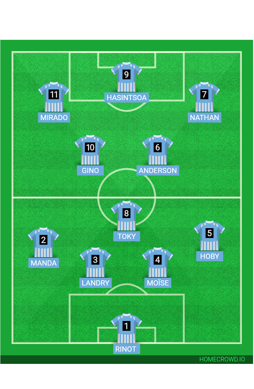 Football formation lineup Jesus FC