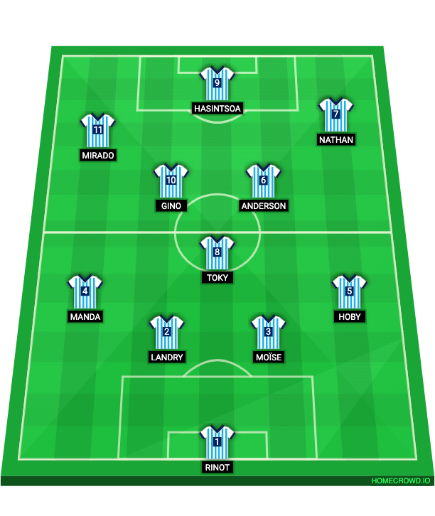 Football formation lineup JESUS FC