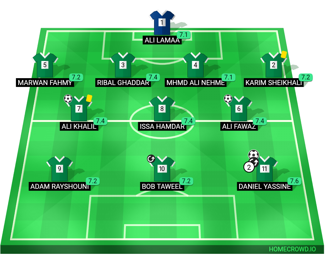 Football formation lineup OFFSIDERS