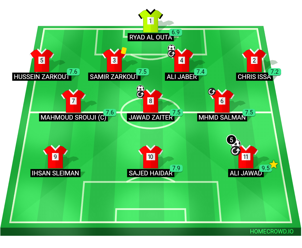 Football formation lineup OFFSIDERS