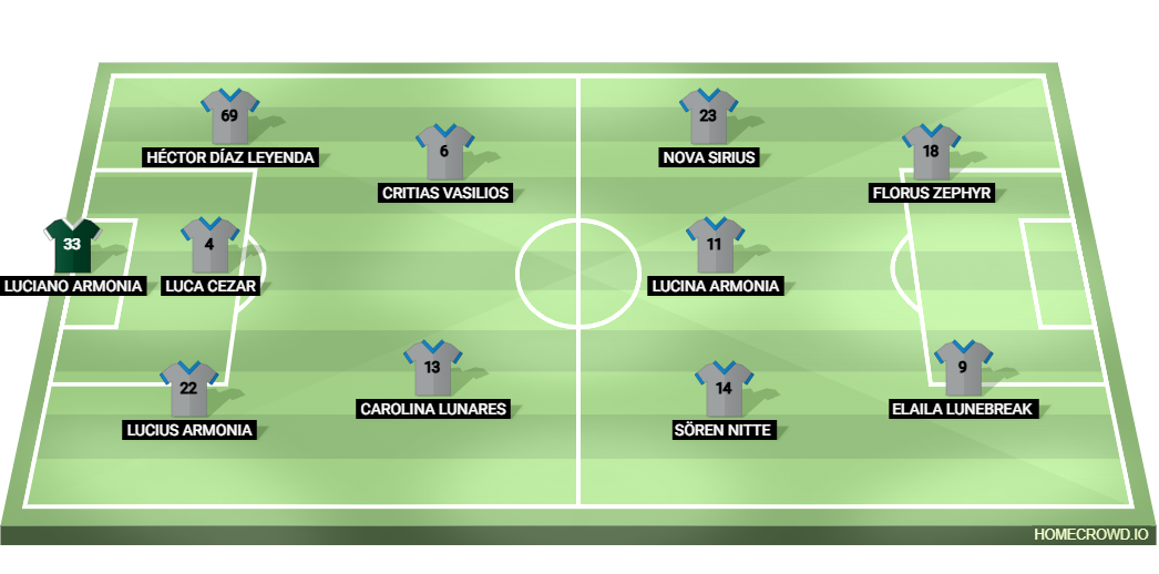 Football formation lineup Europe ❨minus teams with full 11❩ IESL Team
