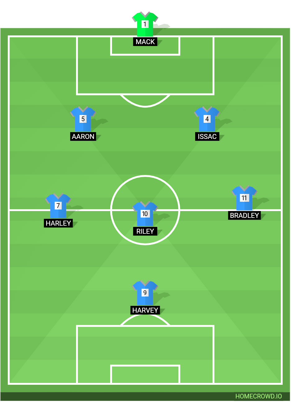 Football formation lineup 7 a side