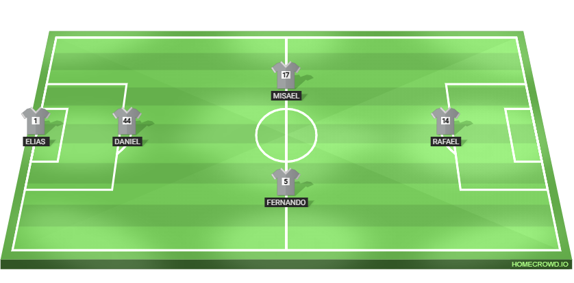 Football formation lineup Administracion y marketing  4-4-2