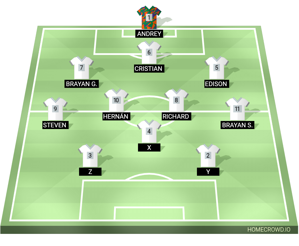 Football formation lineup SAMIR