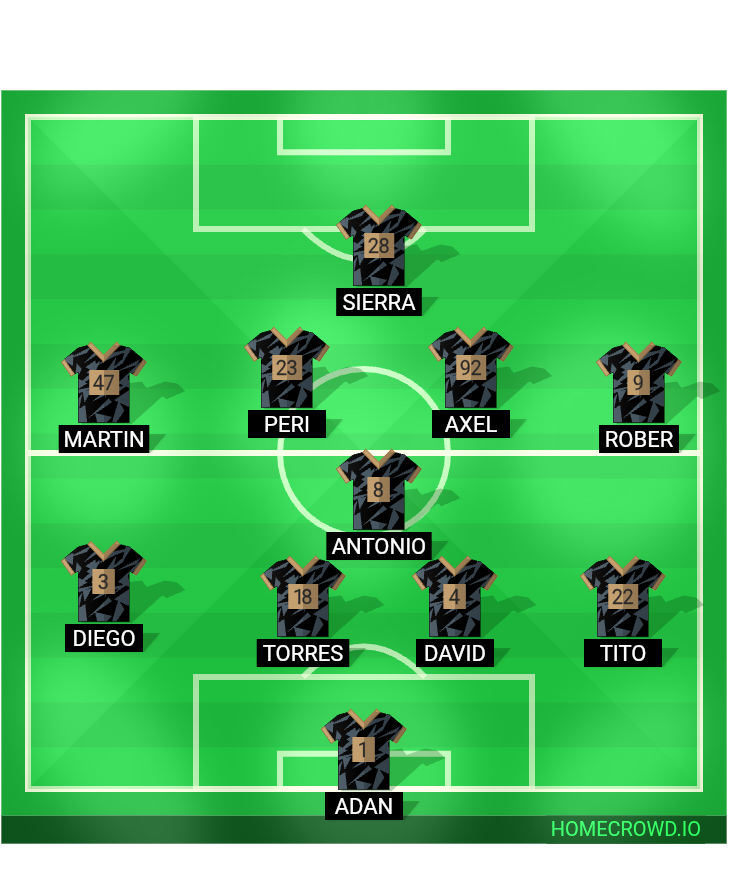 Football formation lineup La Abuela Marga Energía 3-4-2-1