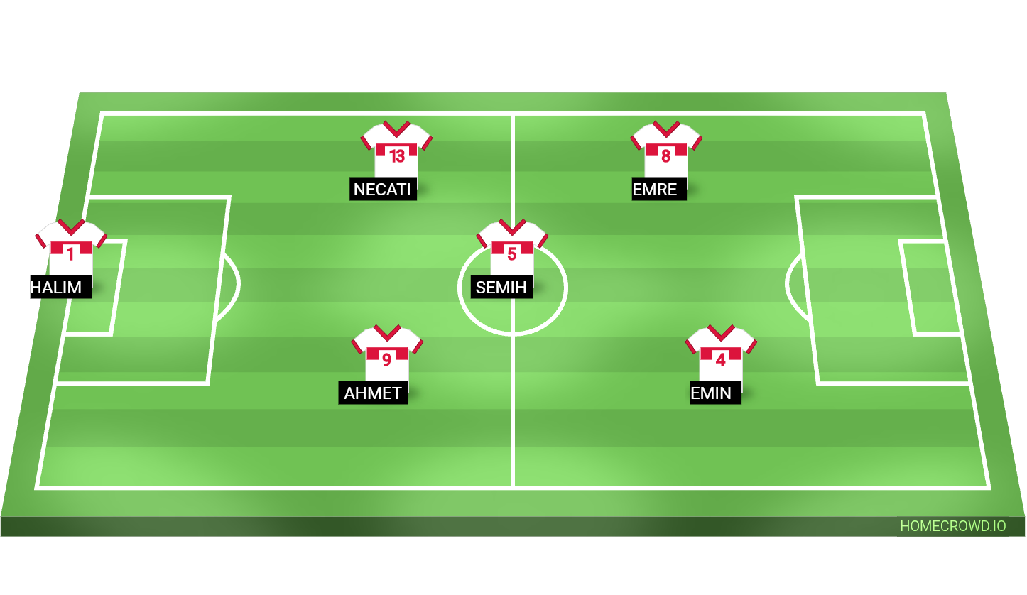 Football formation lineup Yeşilyurt pide  4-4-2